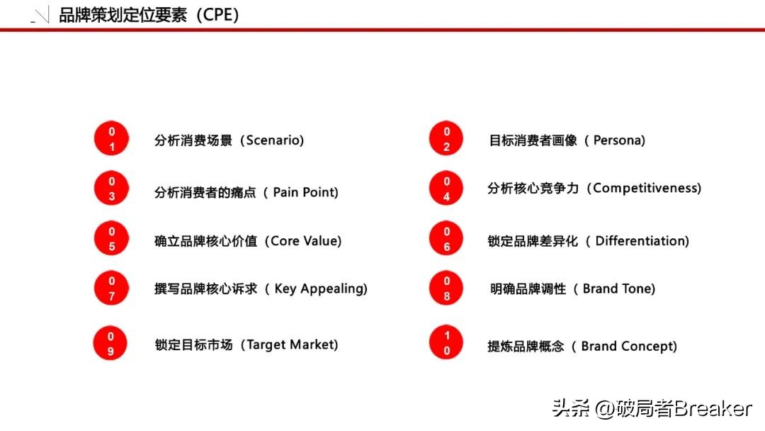 怎么做品牌策划方案模板图,品牌策划全套清单模板