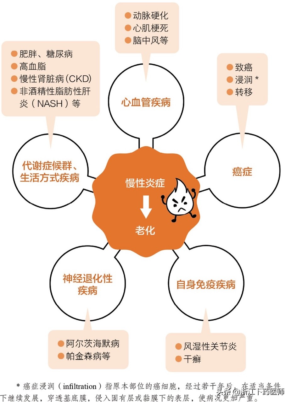 不明原因的疾病其实有很多,怎么听起来有大病其实无关紧要
