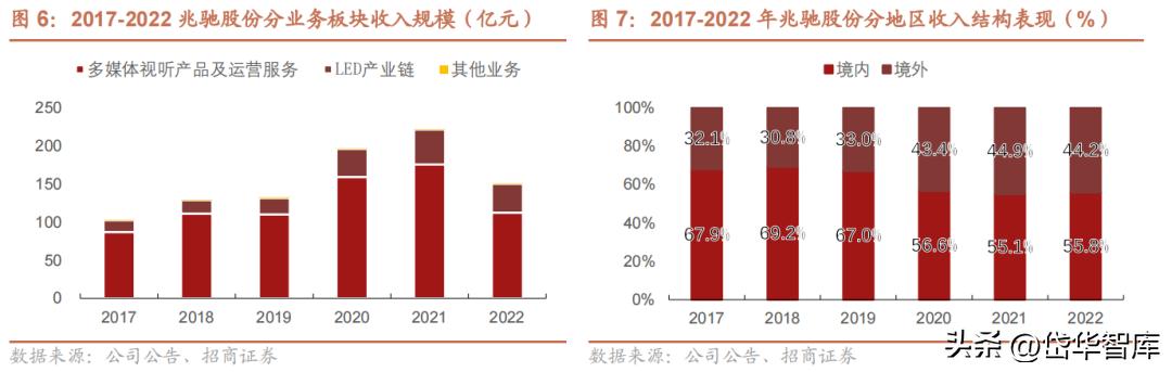 电视oem公司,电视产业前景