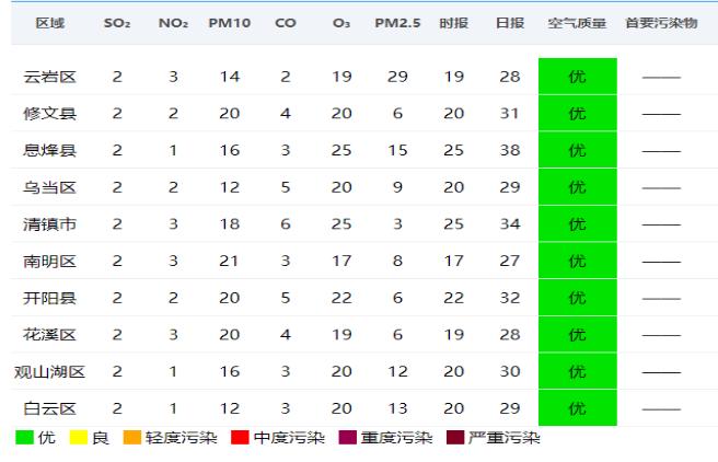 这样的贵阳你还愿意来吗,这个角度的贵阳你见过吗