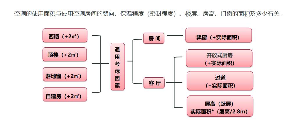 1.5匹最好的空调,toyo空调