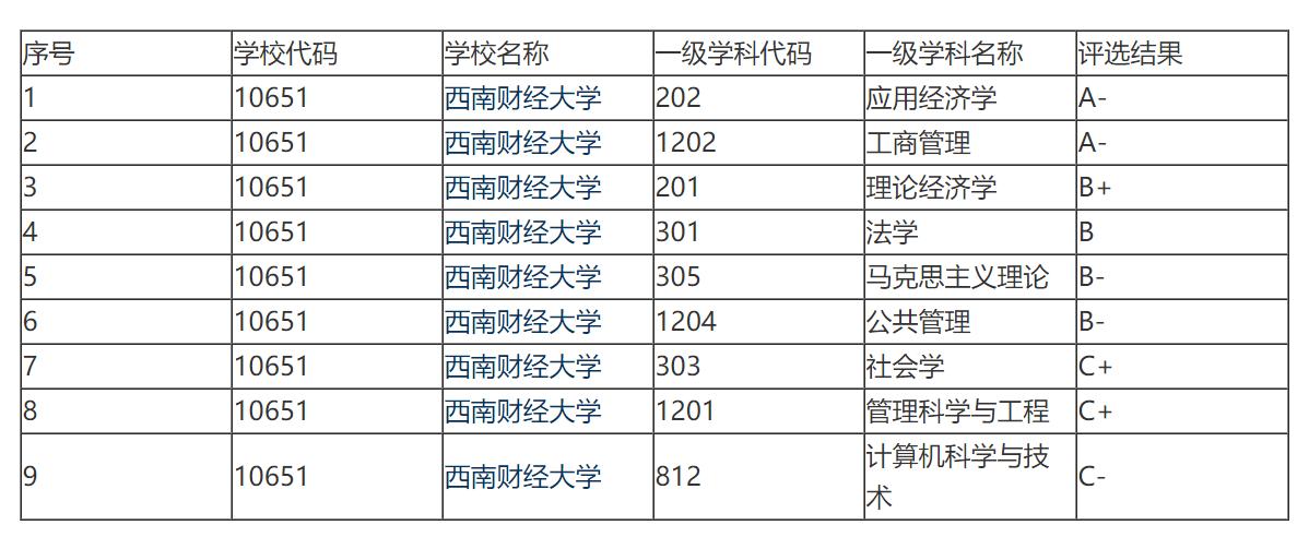 西南财经大学和中南财大谁好,西南财经和中南财经政法哪个更好