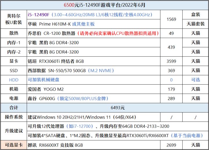 2021年1月装机配置推荐6000元,2020年装机推荐6000预算