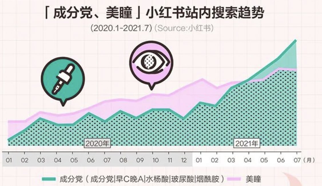 年中美妆洞察报告小红书,小红书美妆护肤行业报告