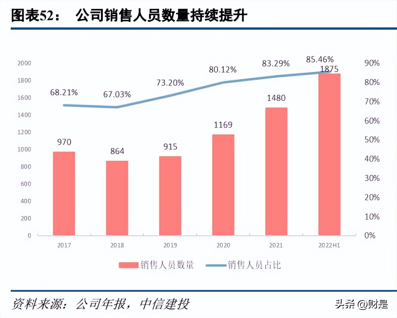指南针研究,指南针预测十年后的走势