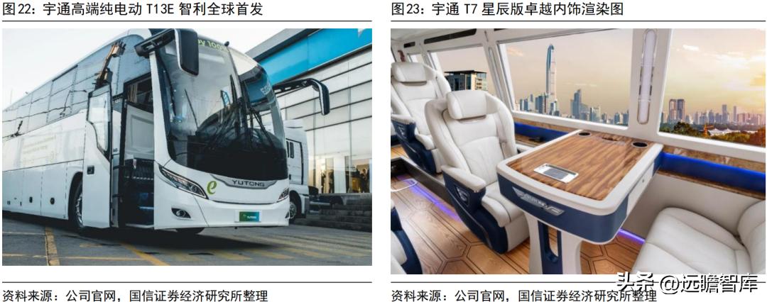 宇通客车2019年何去何从,宇通客车最新分析