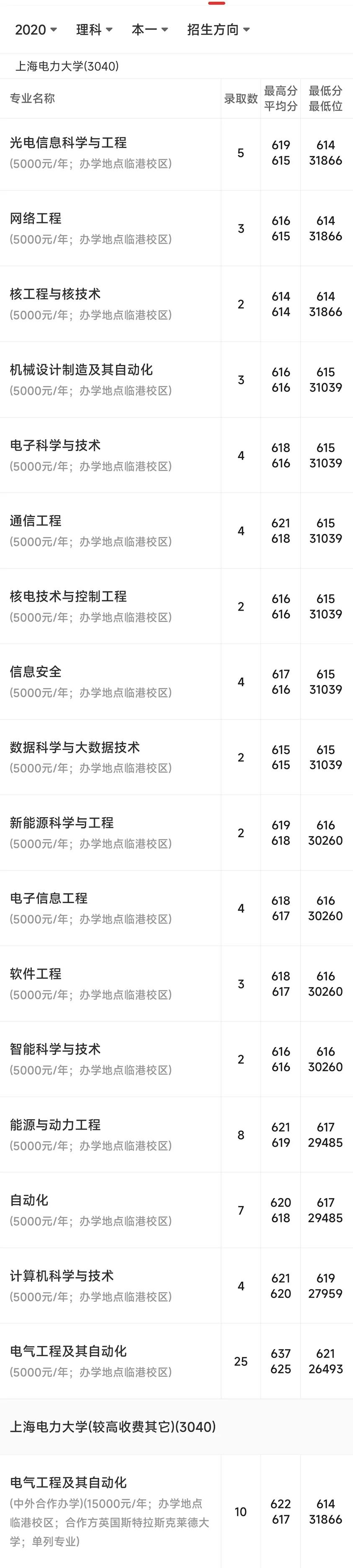 电力好大学排名,上海电力大学河南招生人数