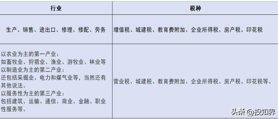 小微企业税收优惠政策到2027年么,小微企业税收优惠政策2021条件