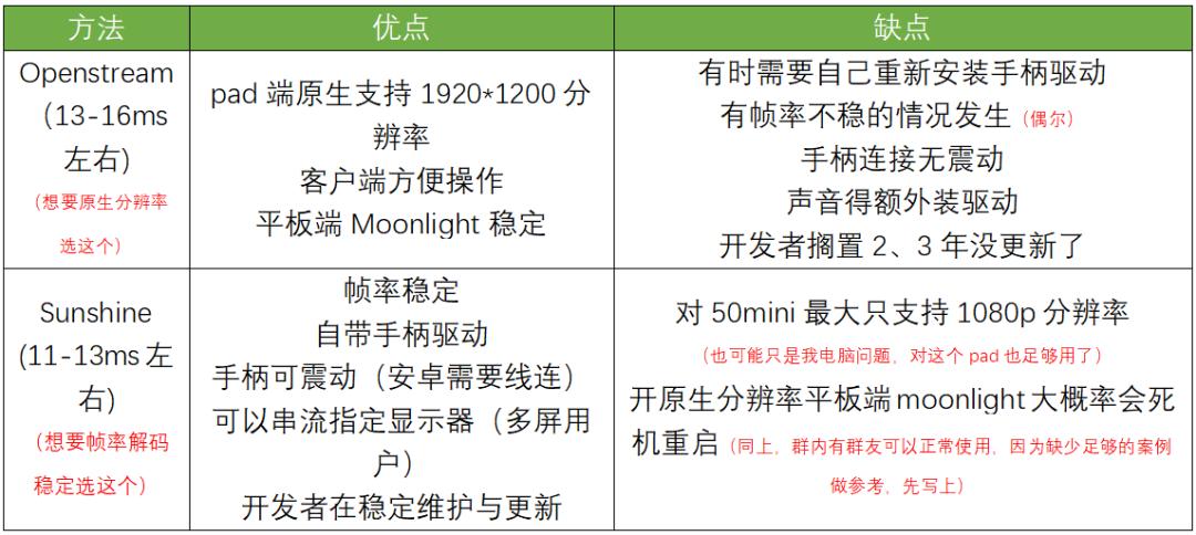 百元畅玩3a大作,酷比魔方iplay50mini电脑模式