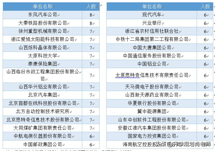 太原理工大学2020就业报告，就业率仅为71.84%，就业率差