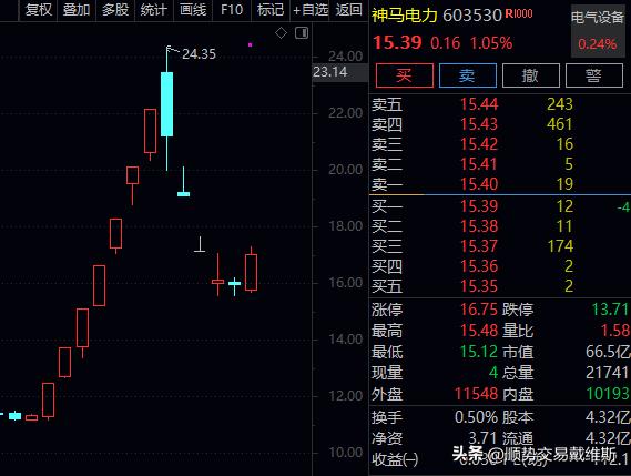 情绪周期量化图表,情绪周期核心指标图解