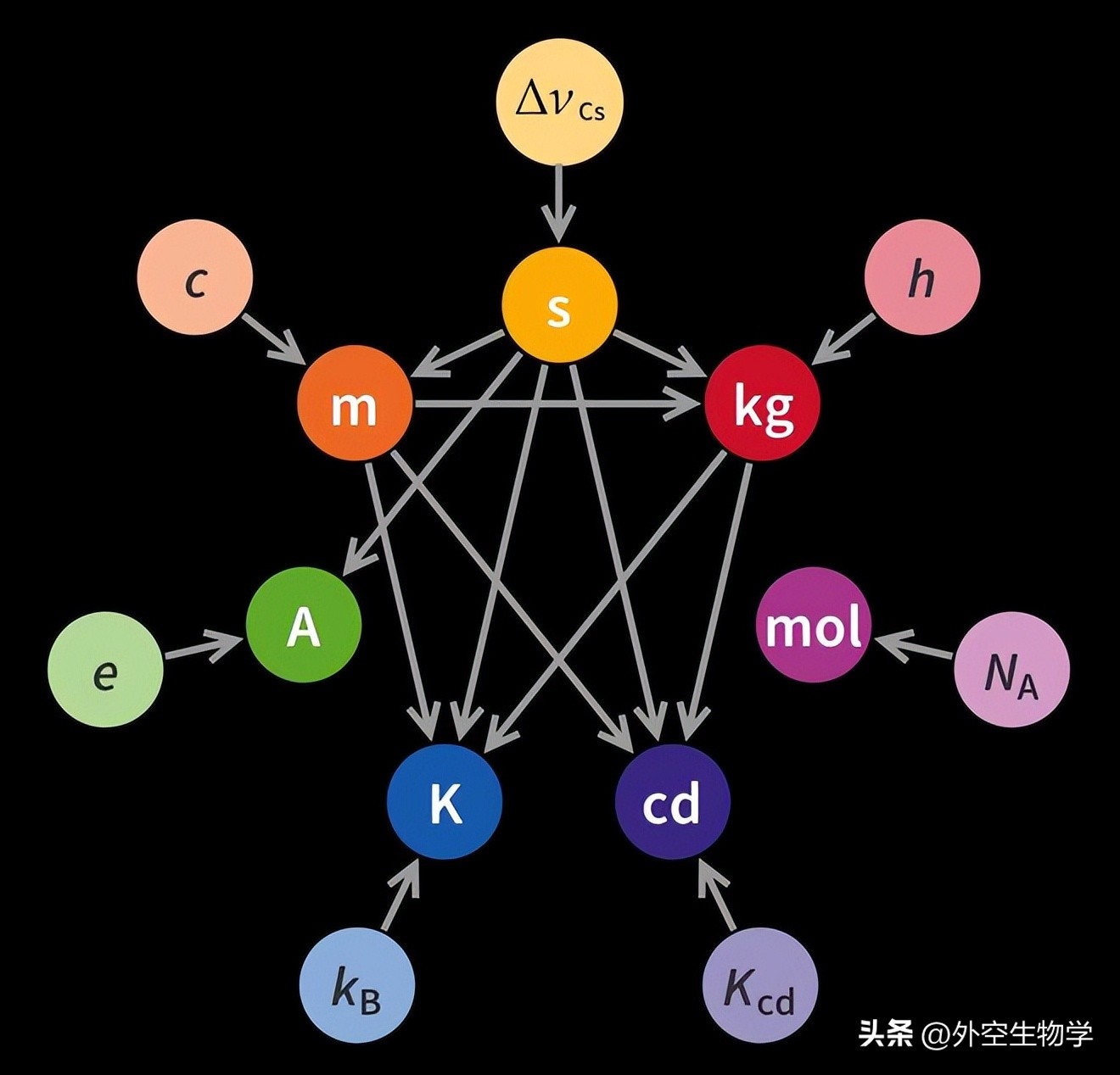 宇宙中会有不同的普朗克常数吗,普朗克常数在宇宙中都一样吗