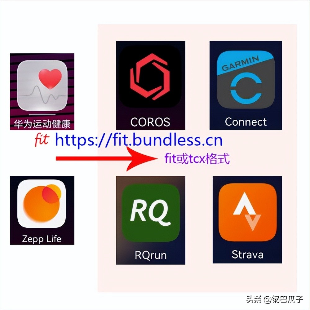 华为手机小米运动后台运行教程,小米运动数据可以导入佳明手表吗