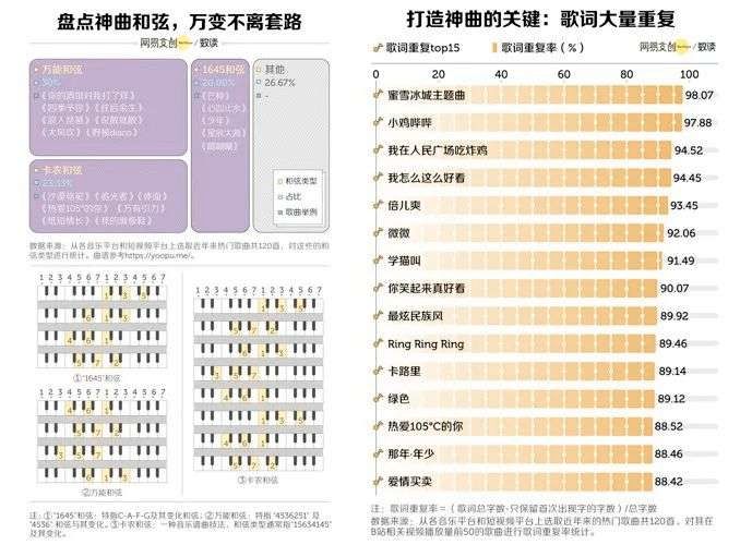 抖音2018到2022洗脑神曲,2022抖音上最火100首神曲