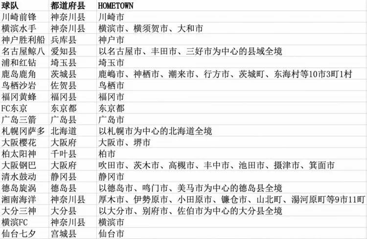 日本j联赛规则,日本j联赛降薪