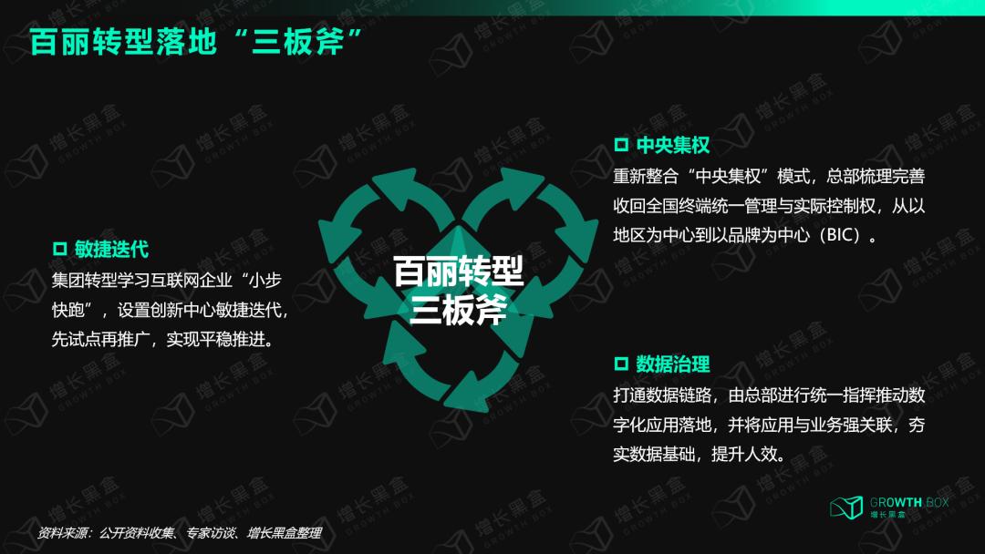 鞋王百丽转型600天的3大启发,百丽2023年爆火的鞋子