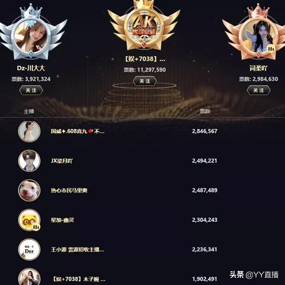 冲刺赛决战,7038公会晋级钻石公会,AK居主播拉票榜第一名