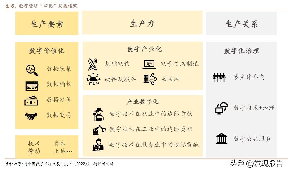 数字产业链全套图解,中国数字产业链