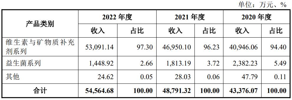 ipo价格和上市价格,民生健康上市预测目标价