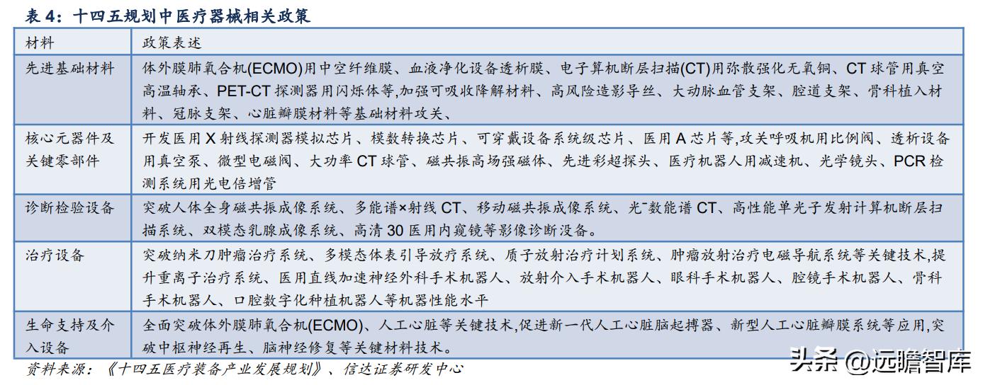联影医疗影像芯片,联影医疗正研发医疗专用芯片