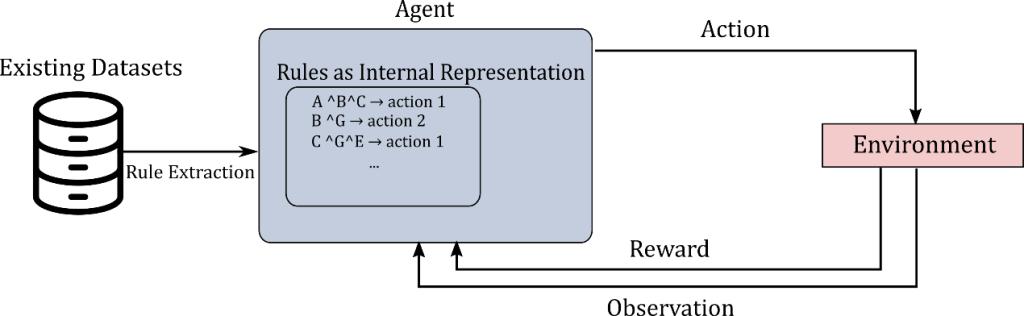 gpt-4有哪些进步,gpt-4到底有多智能