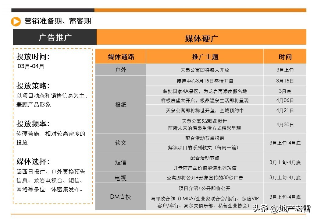 娓╂硥璁捐钀ラ攢鏂规,鍩庡競娓╂硥棰勫敭钀ラ攢鏂规