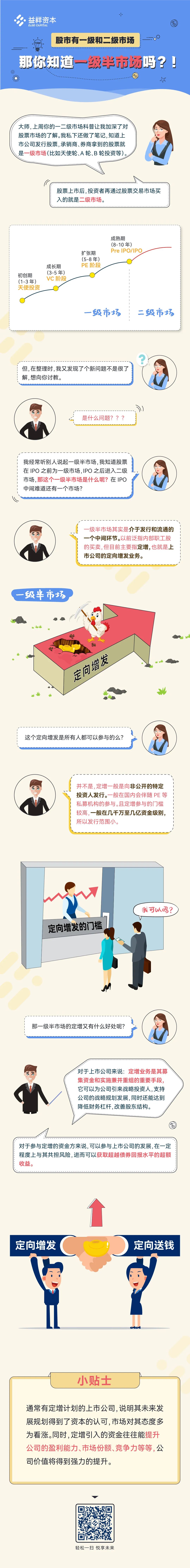 益祥洞察|股市有一级和二级市场，那你知道一级半市场吗？