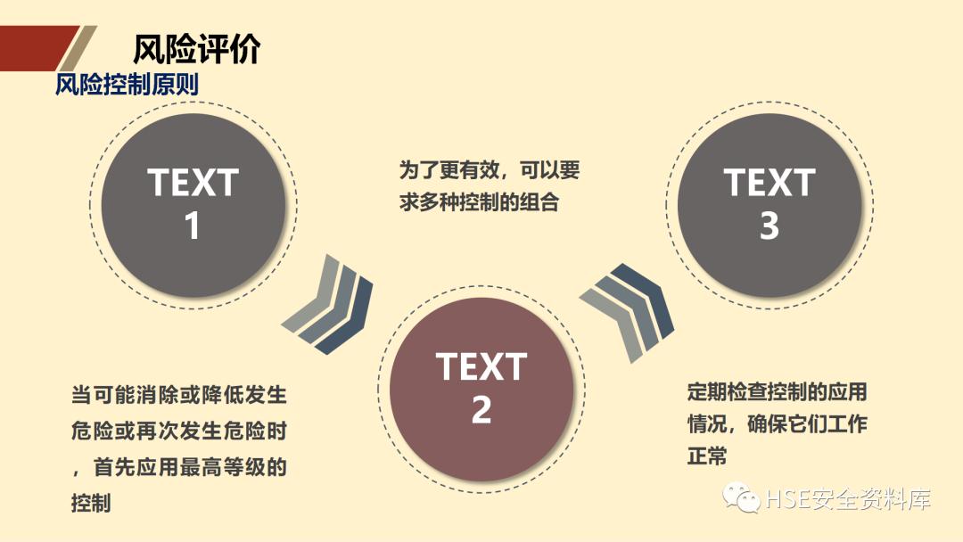 ppt安全生产隐患排查治理,安全风险分级管控ppt