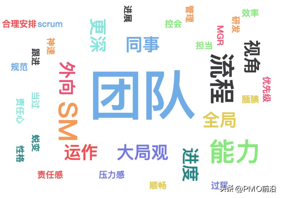 scrummaster怎么引导会议,scrummaster需要懂技术吗