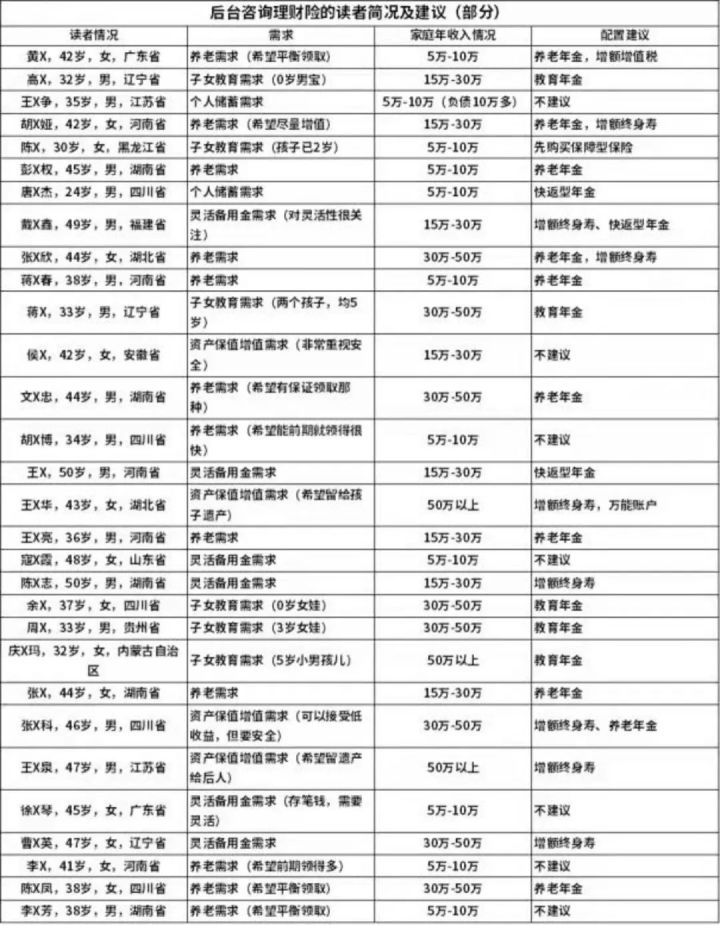 高收益储蓄险大换血！2022年冬季挑选攻略！