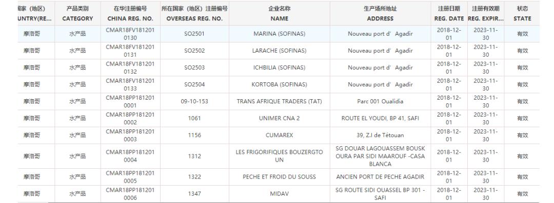 世界杯32强国家,世界杯32强中国