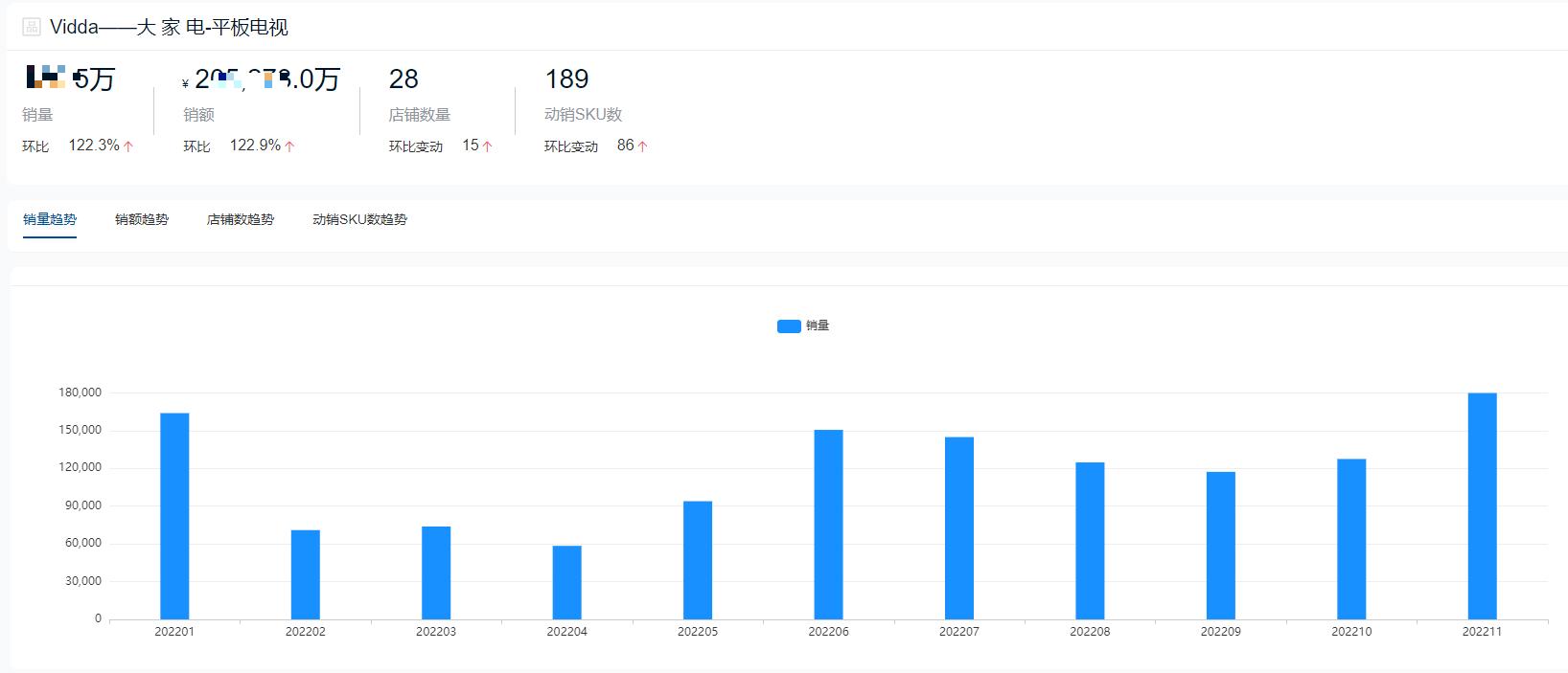 2022年65寸电视销量排行榜,2022平板销量排行榜