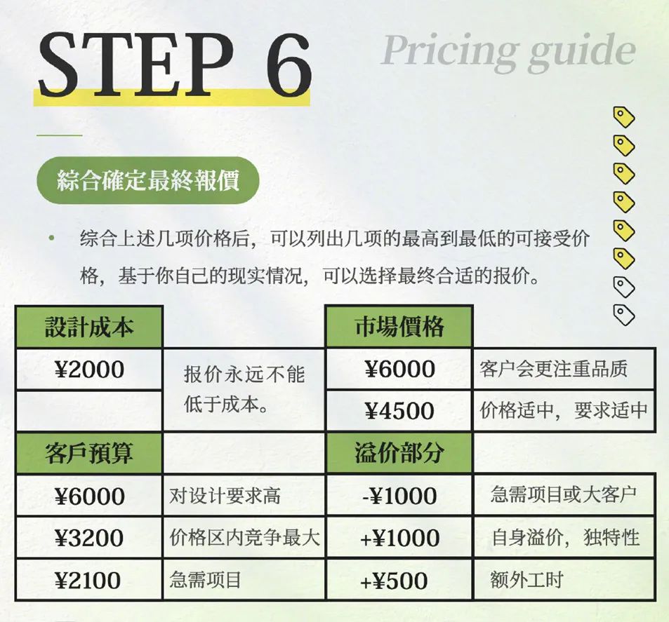 设计接单流程及细节,设计接单报价模板