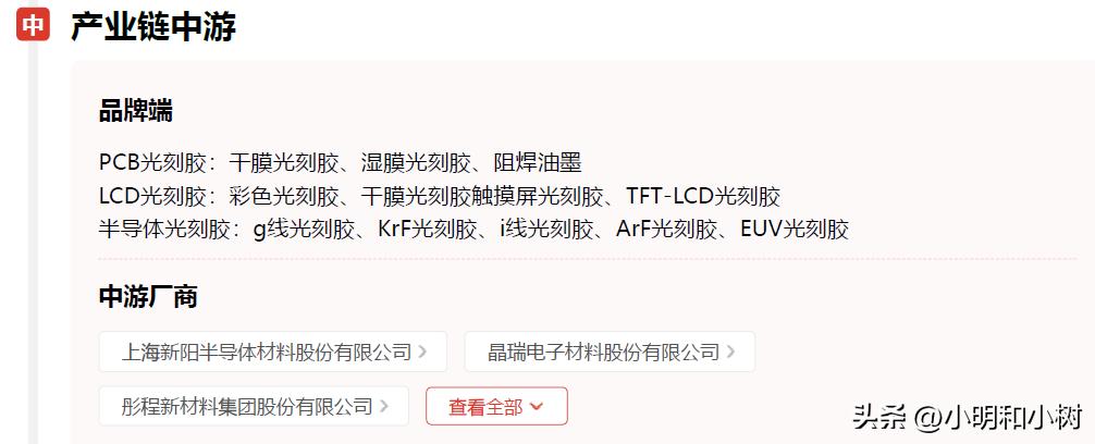 光刻胶国内龙头,光刻胶最新消息