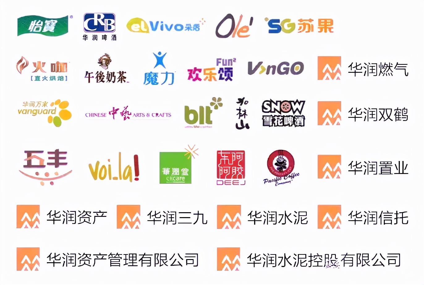 宁高宁掌管了哪几家央企,央企打工皇帝宁高宁