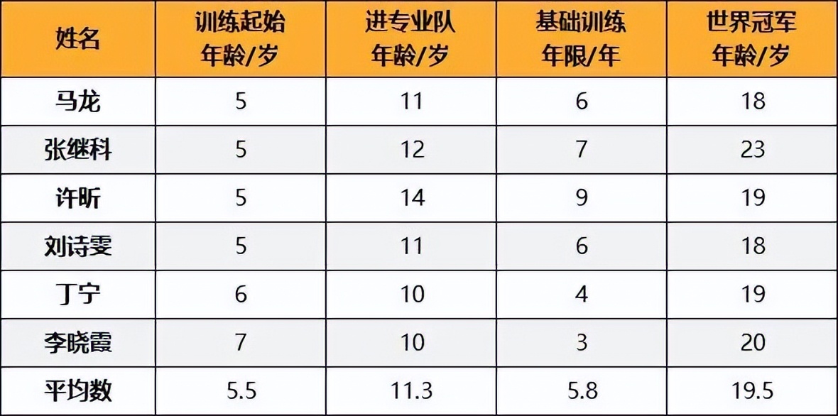儿童零基础学乒乓球从什么开始练,儿童学乒乓球几岁开始学合适