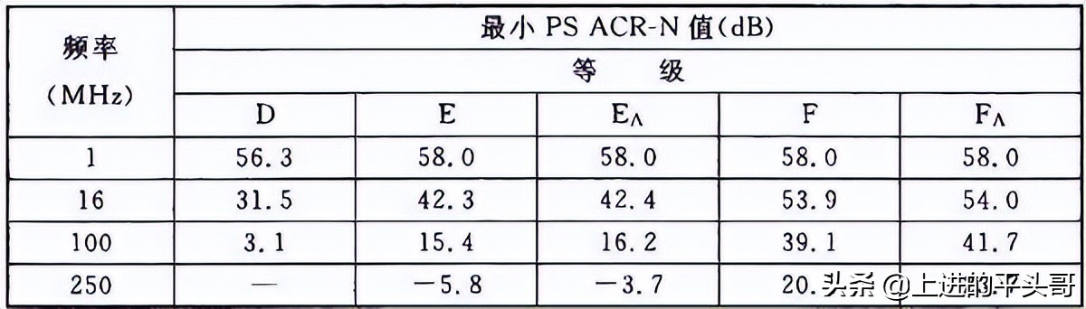 综合布线验收规范gb50312-2016,gb50311综合布线工程规范