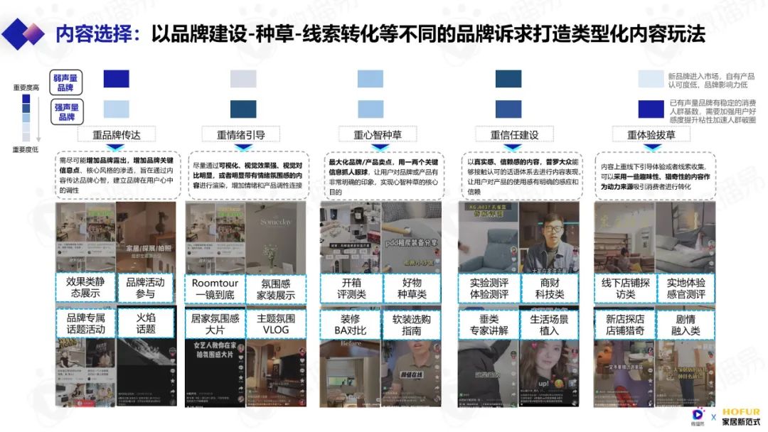 2023年泛家居行业,2023年泛家居新媒体创新营销发展