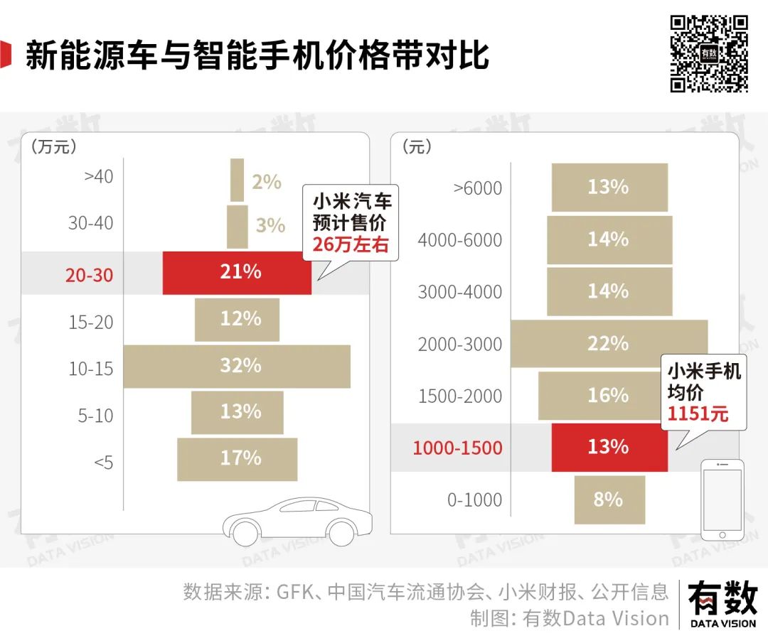 小米造车最新行情,小米造车后汽车降价