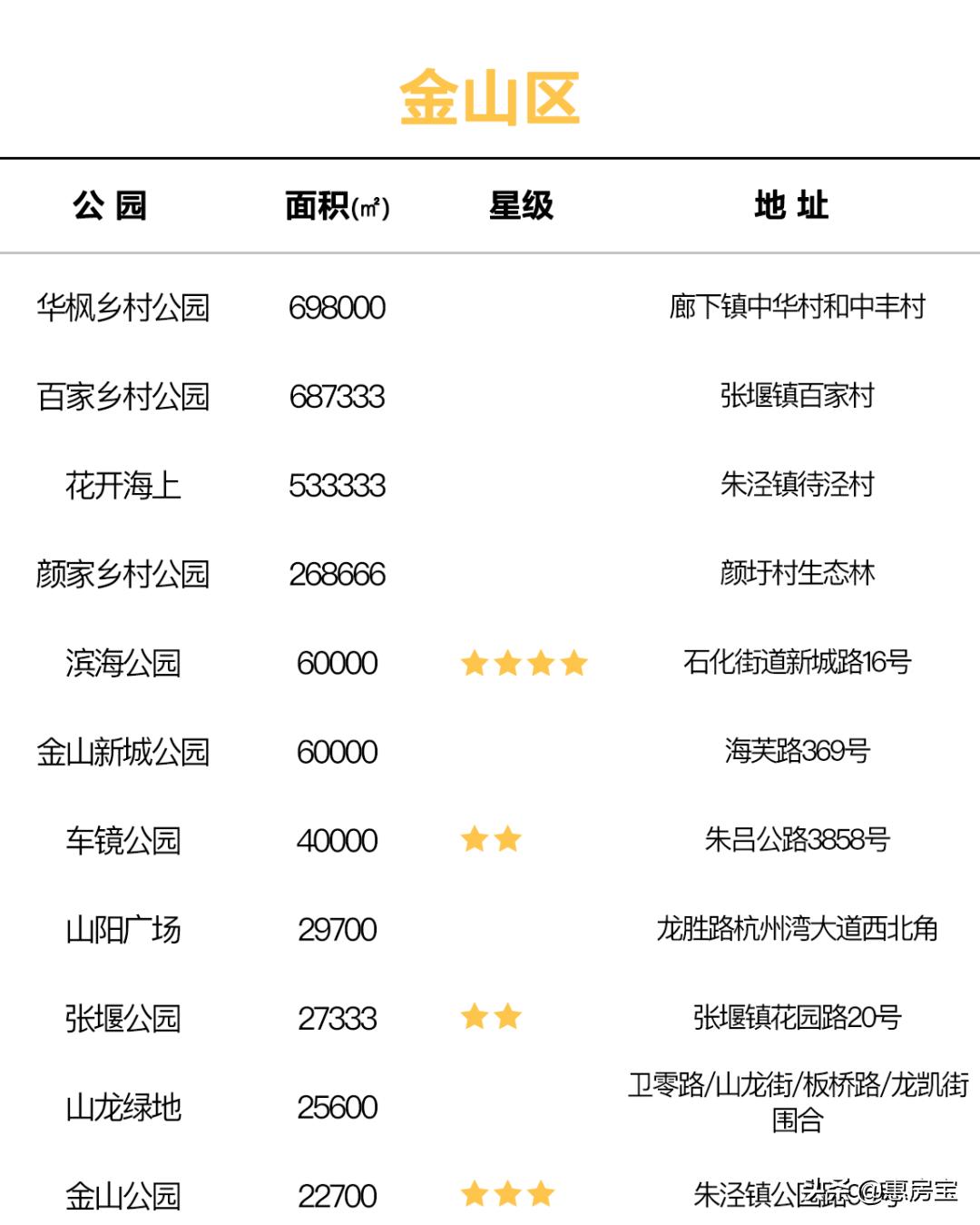 上海公园免费,上海免费公园排行