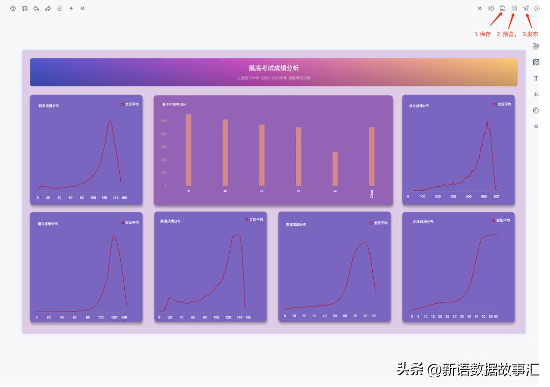 强烈推荐数据可视化工具,数据分析报表推荐