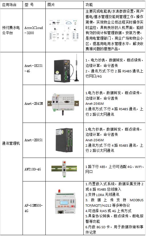 预付费电表远程抄表管理系统,预付费导轨式电表管理系统