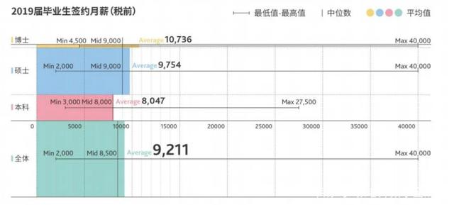 实力最强的十所财经大学,中央财经大学上海财经大学哪个好