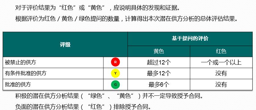 vda6.32023版跟2016版的区别,vda6.32023版有审核过程吗