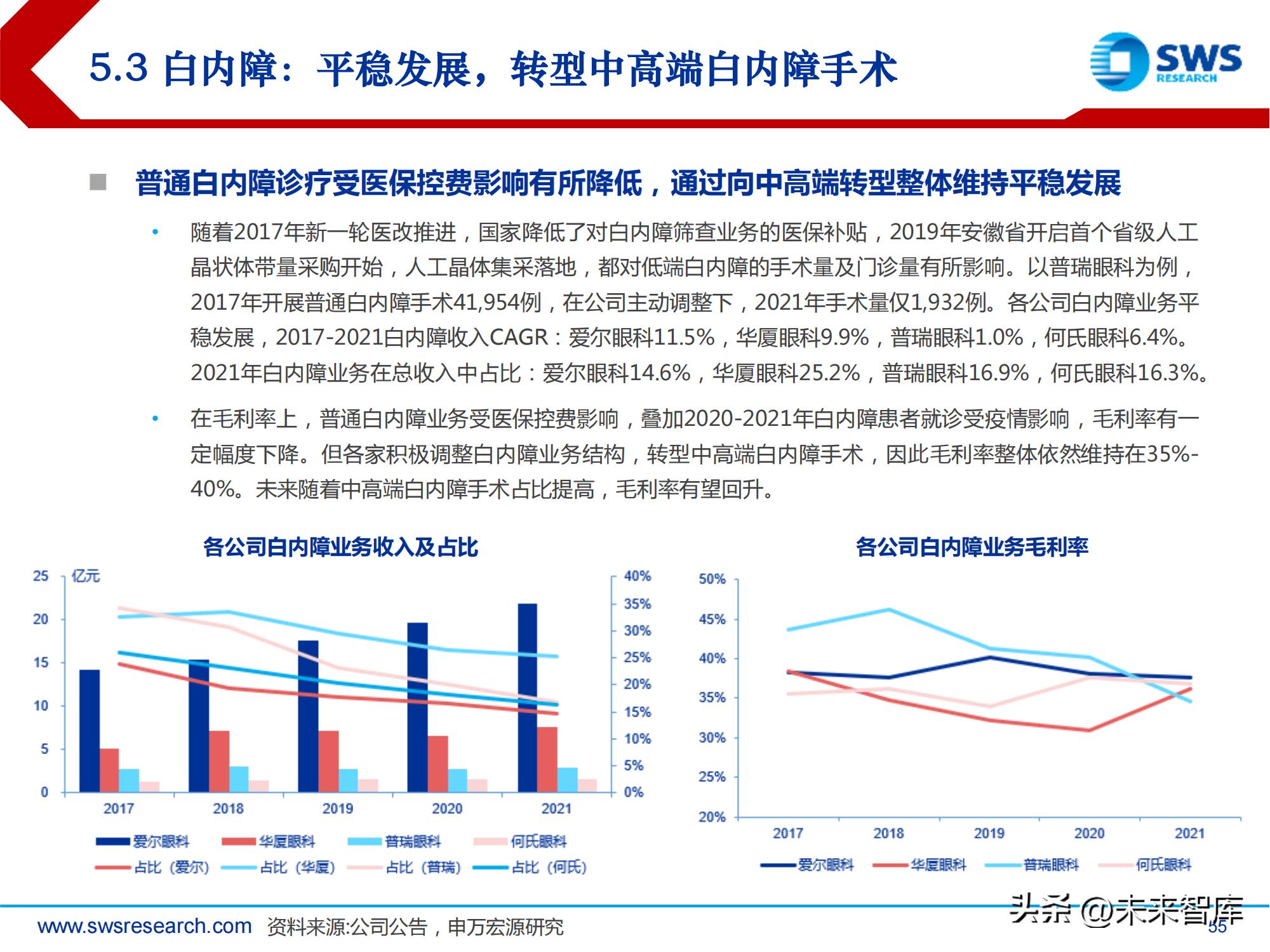 中国高频眼科行业现状分析报告,眼科行业深度分析
