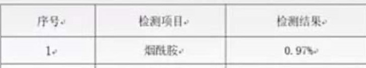 火遍小红书的烟酰胺真的有用吗,烟酰胺小红书