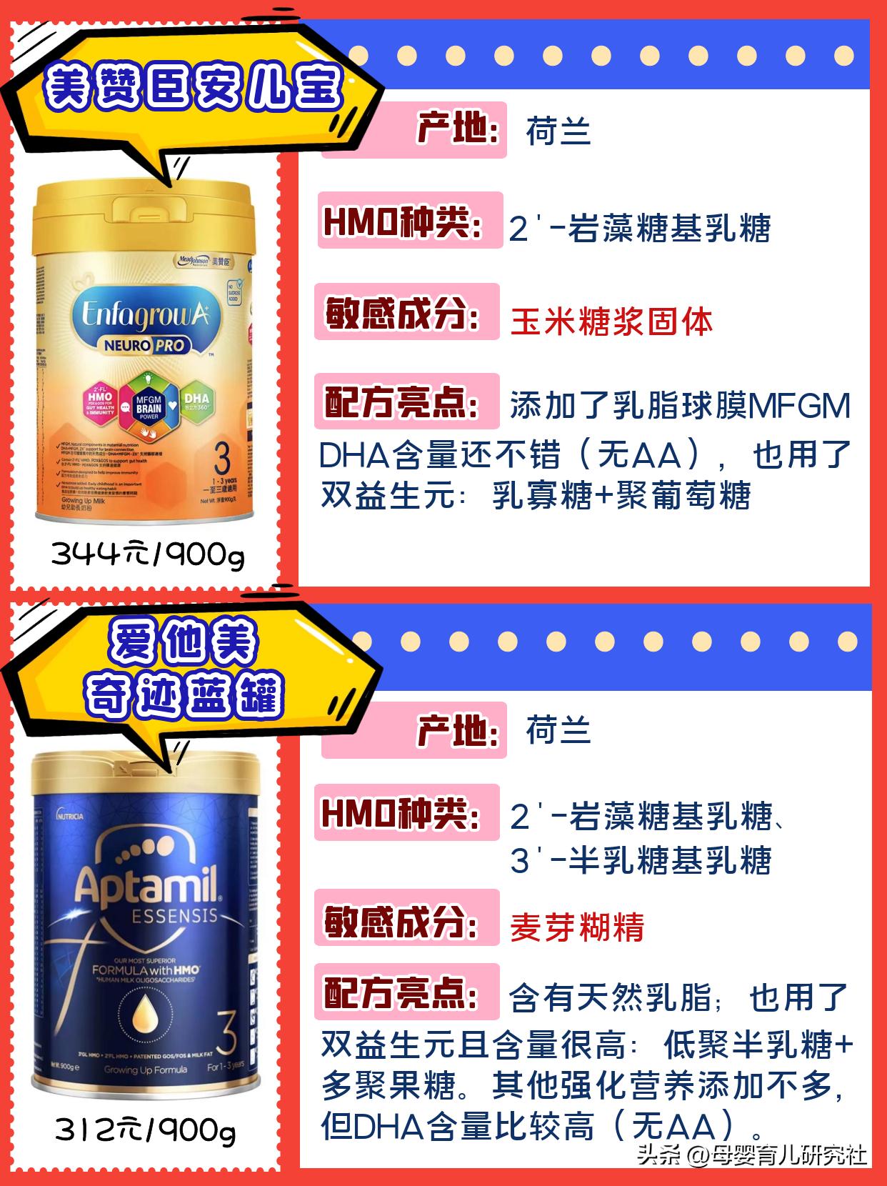 6岁以上奶粉测评,测评6岁奶粉排行榜10强