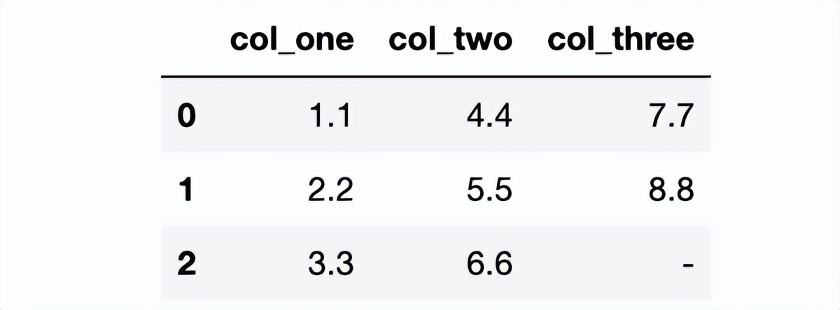 pandas统计数据常用的方法,数据分析pandas和numpy都必须要学吗