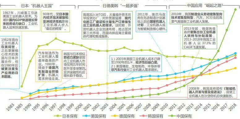 中国工业机器人行业调研报告,机器人行业痛点研究报告
