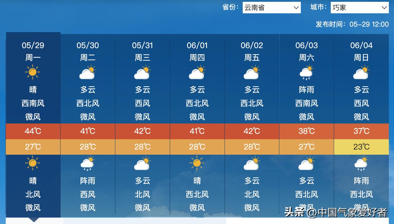 罕见超强副高控制南方17省，大范围高温提前！权威预报：局部40度